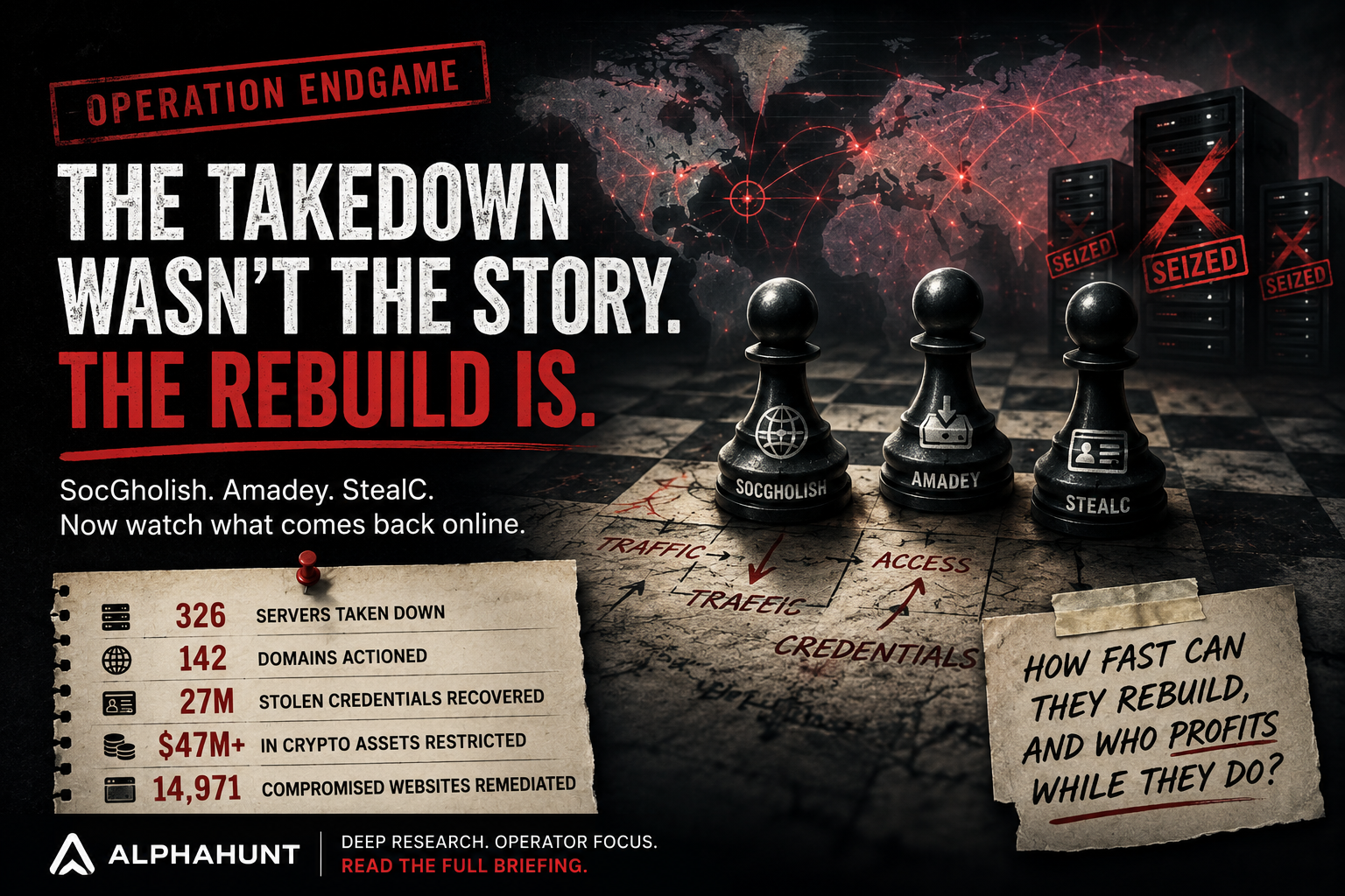 [DEEP RESEARCH] Operation Endgame Was the Takedown. The Rebuild Is the Test.