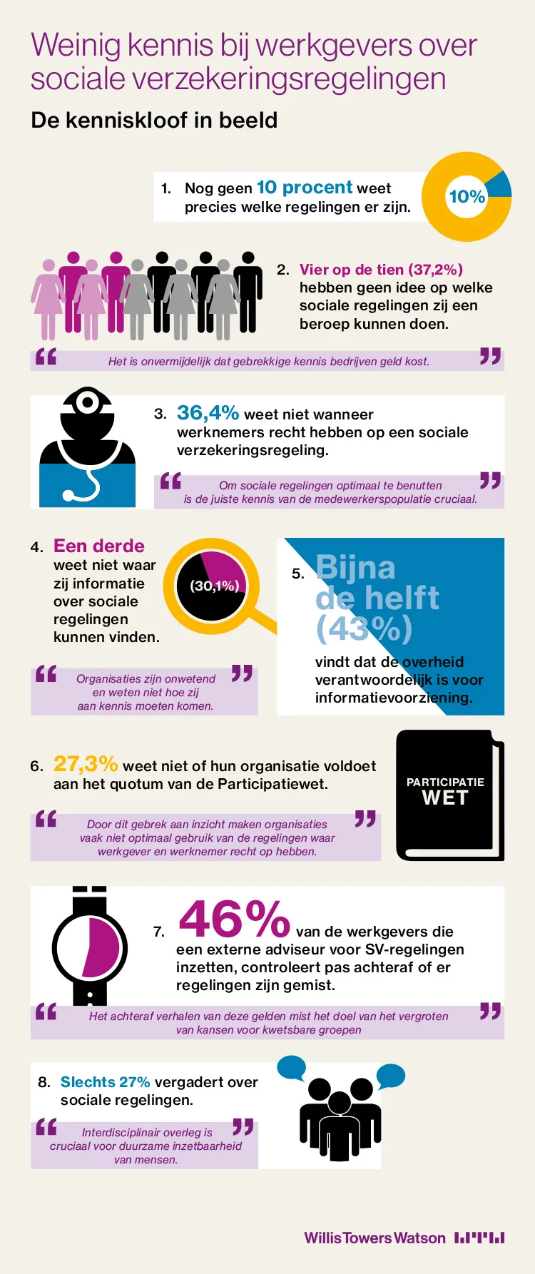 PR_WTW_infographic2_A4.jpg