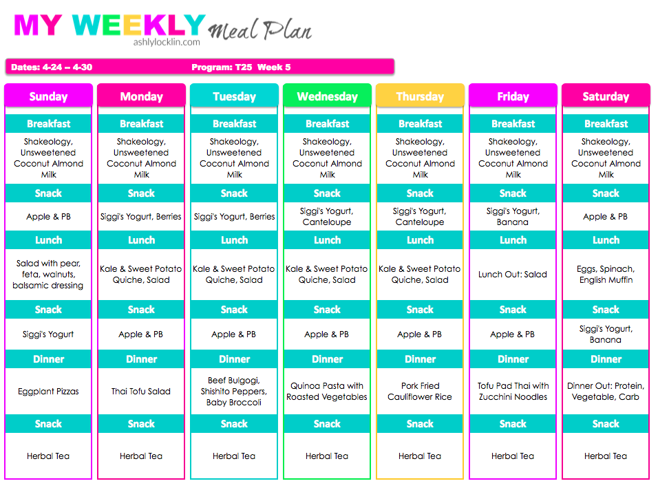 What I'm Eating This Week: 4/24/16