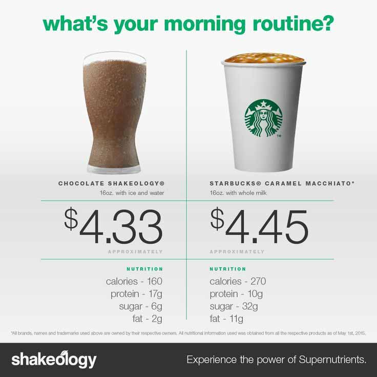 Shakeology vs. starbucks