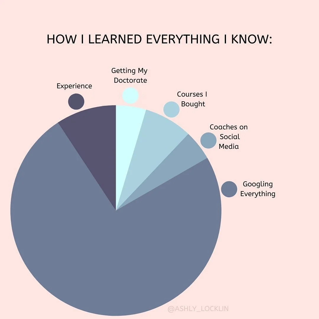 How I Learned Everything I Know