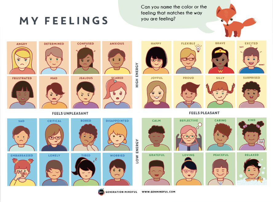 Zones of Regulation in Occupational Therapy for Kids
