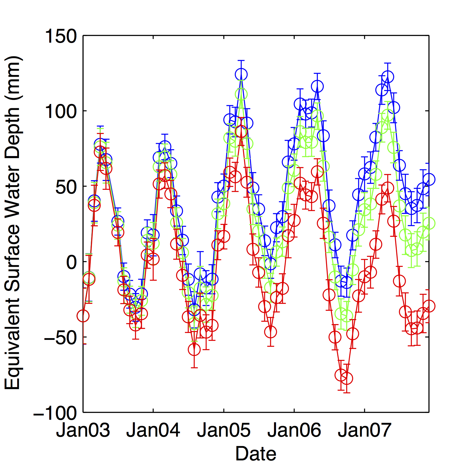 Water storage in the Mackenzie Basin estimated using GRACE data with three different corrections for glacial isostatic adjustment