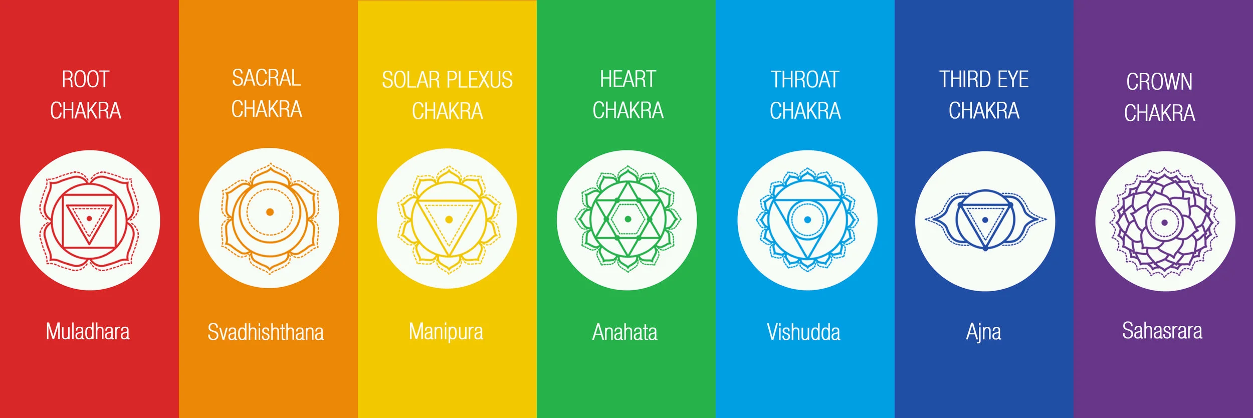 Chakra Blocks Index