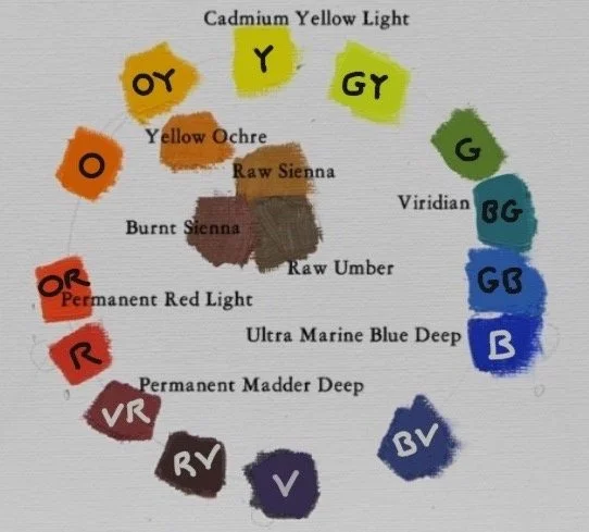 Color Mixing with a Chromatic Palette
