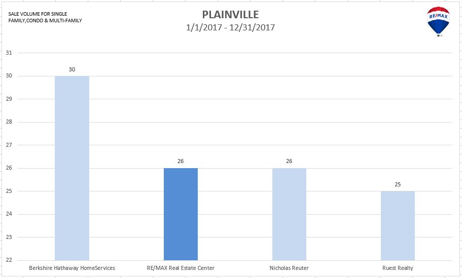 Plainville.JPG