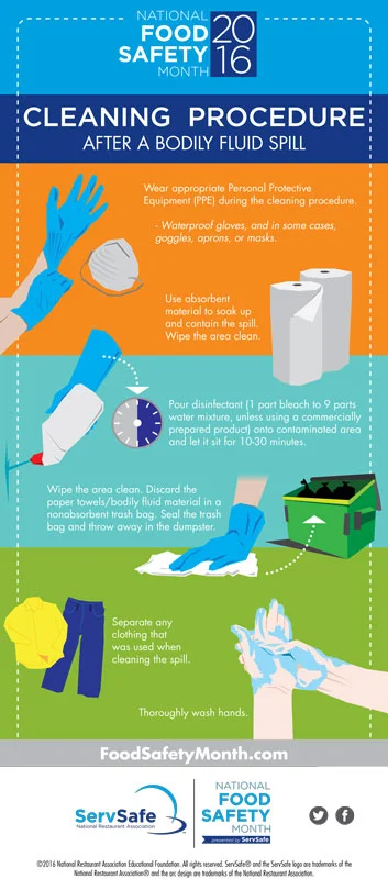FoodSafeMonth_InfoGraphic_Clean.jpg
