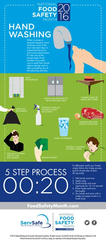 FoodSafeMonth_InfoGraphic_HandWash.jpg