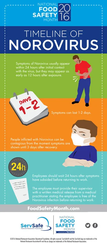 FoodSafeMonth_InfoGraphic_Norovirus.jpg