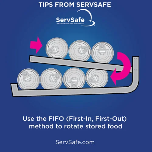 ServSafeTips_FirstInFirstOut.jpg