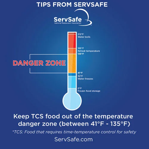 ServSafeTips_FoodTemperature.jpg