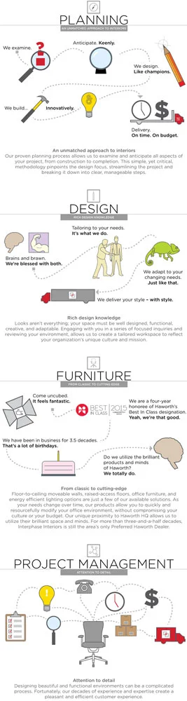 Interphase_Interiors_Services_InfoGraphic.jpg