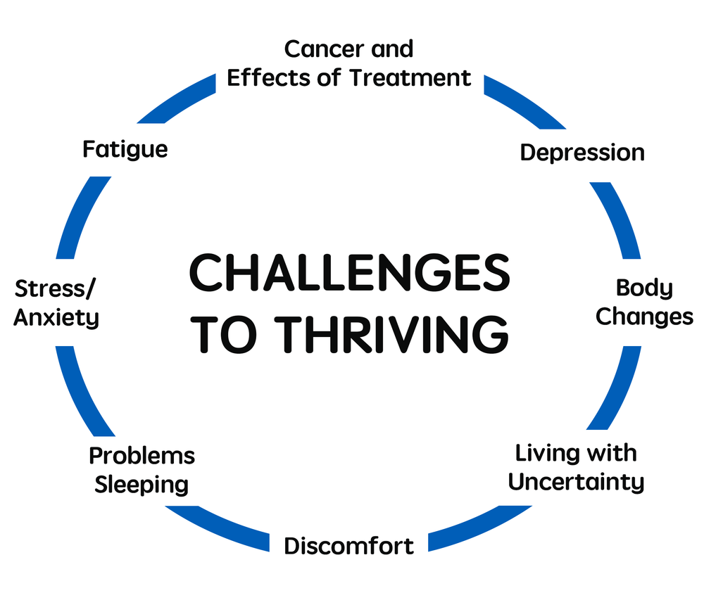 Thrive & Survive img2.png