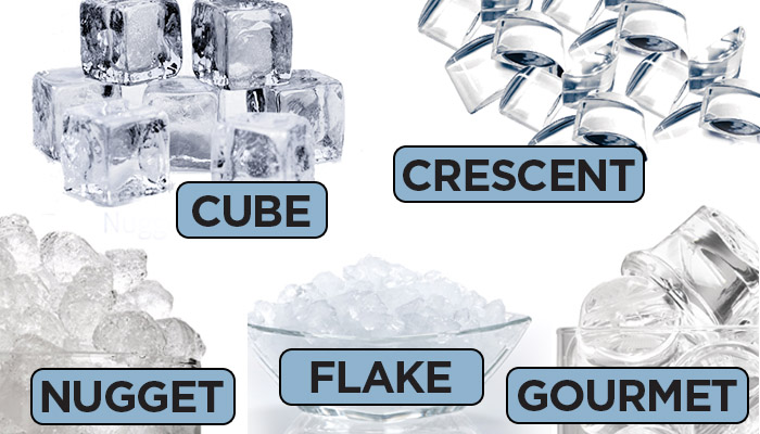 Source: http://public.tailbase.com/image/664/Types-of-Ice.jpg