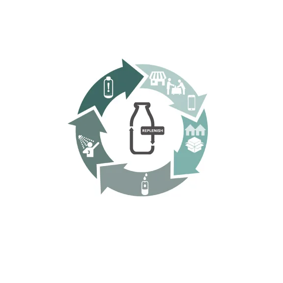 Replenish-Image-1.jpg