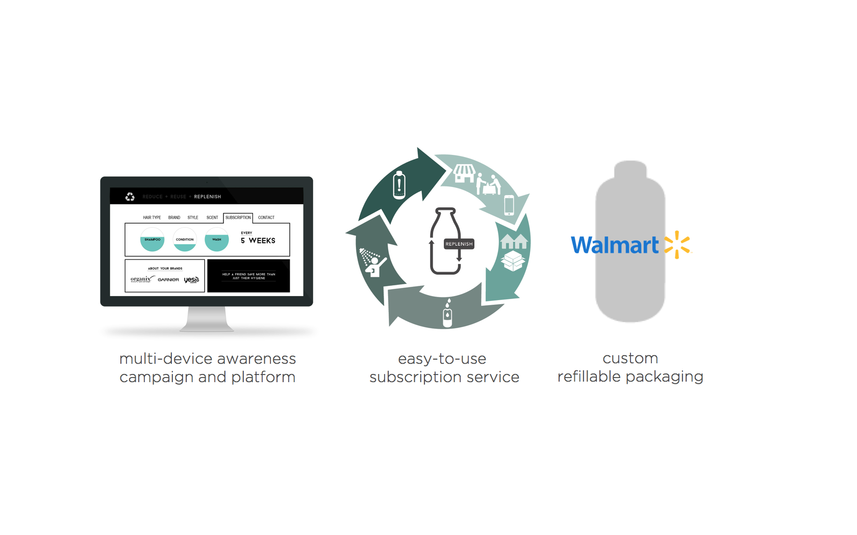 Walmart_PresentationFINAL.020.png