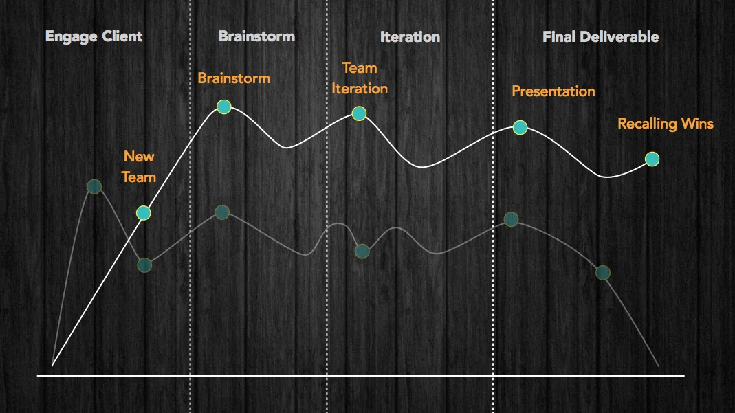 trellis mapping-2.jpg