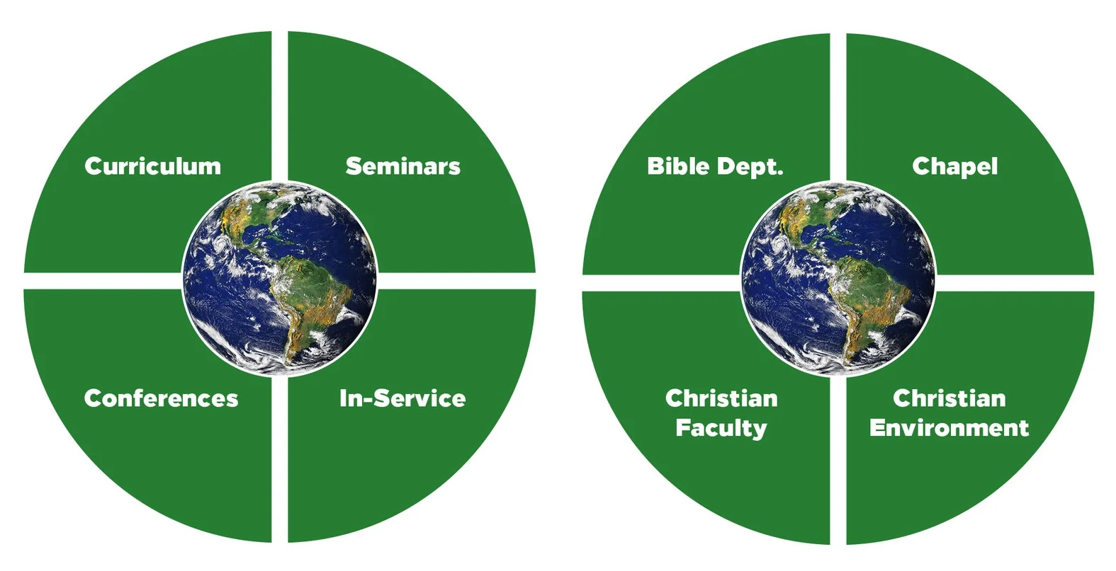 "World" of Professional Development "World" of Christian Emphasis