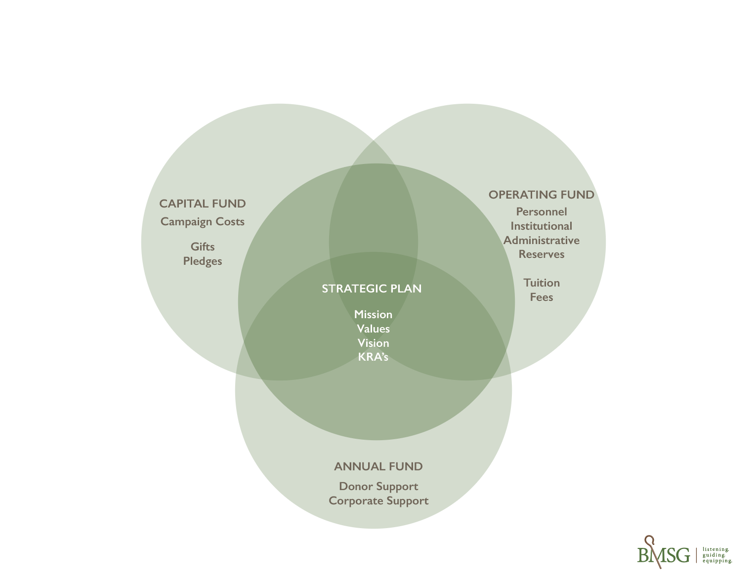 Circles_Strategic_Plan.png