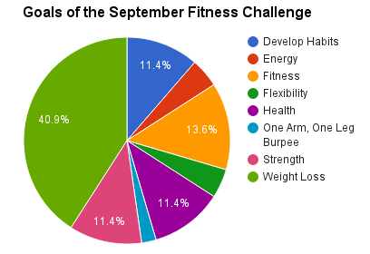 Sweats Challenge Goals.png