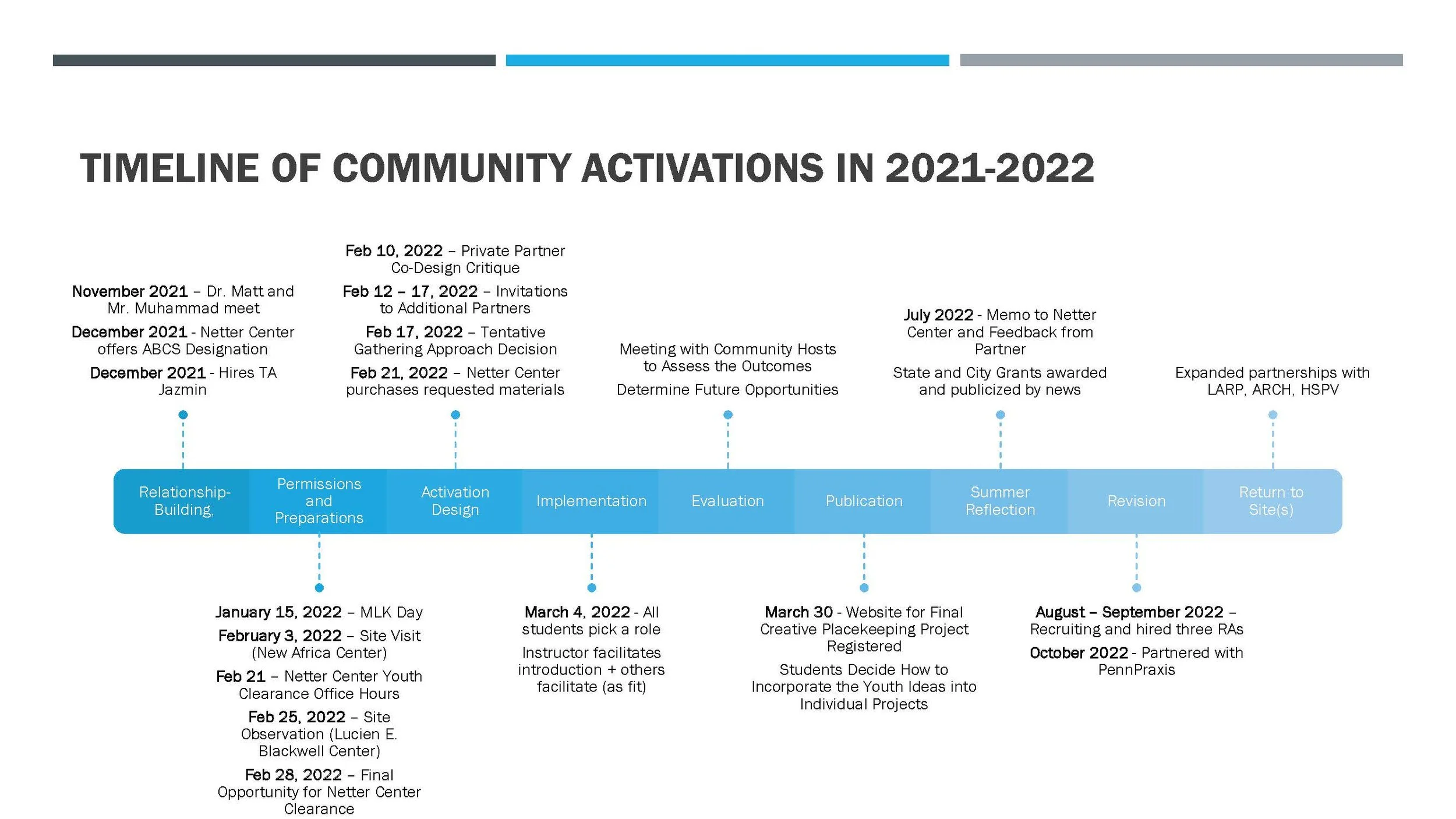 NEW FREEDOM DISTRICT PZ Presentation 6.23.23_Page_04.jpg