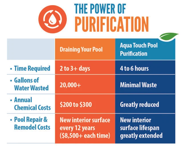 PowerofPurification-Chart-653x518.jpg