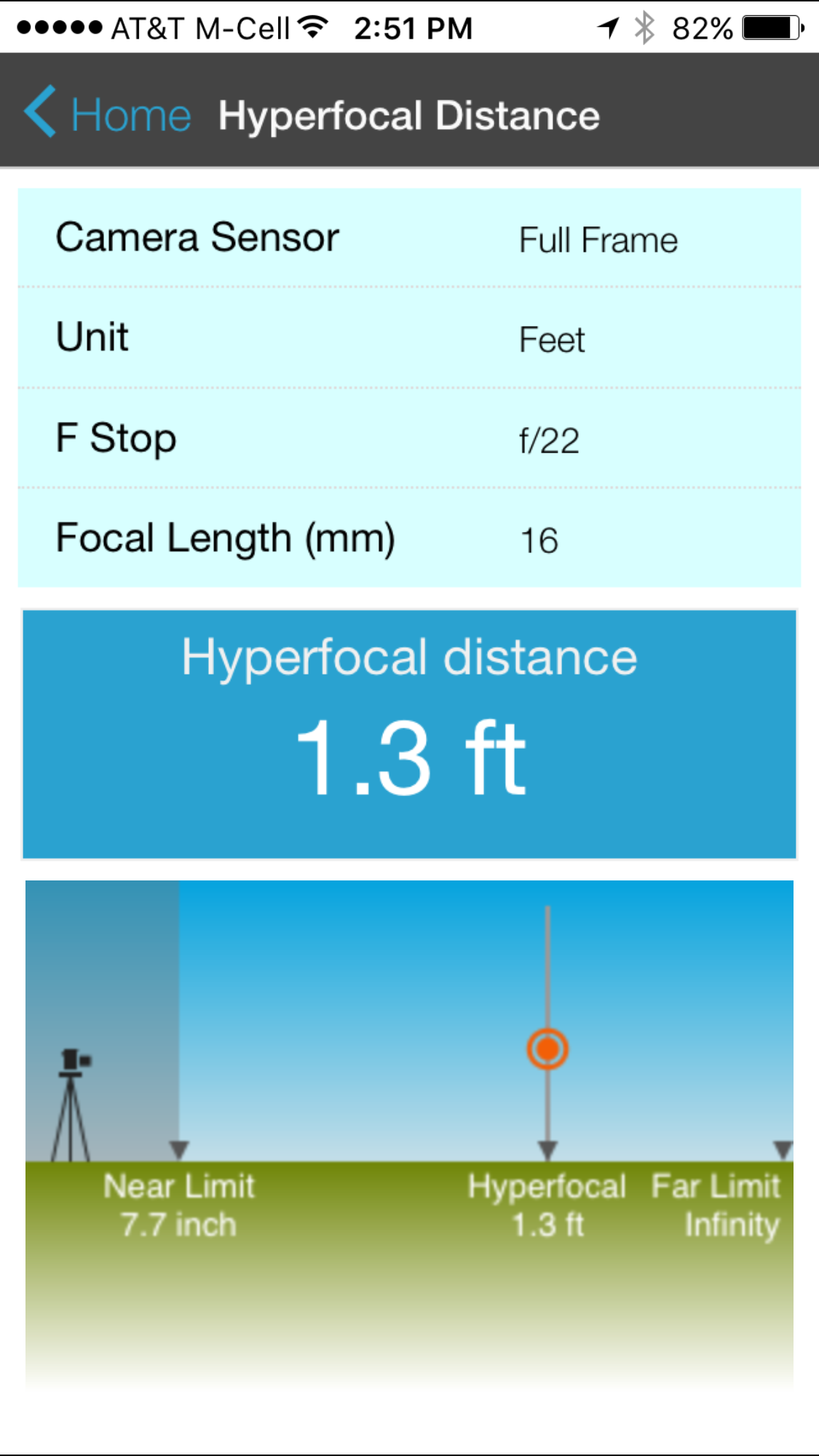 Calculating Hyperfocal Distance