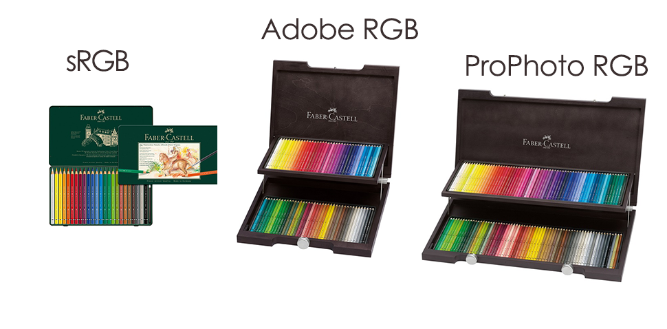 Color Space defines the number of colors that can be defined. 