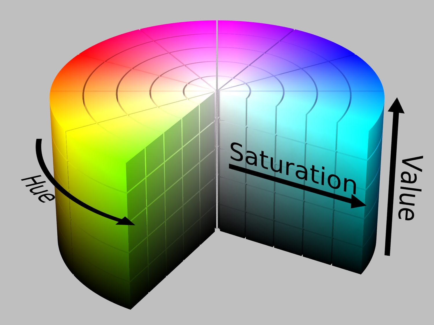 Color Like a Pro: Hue and Saturation