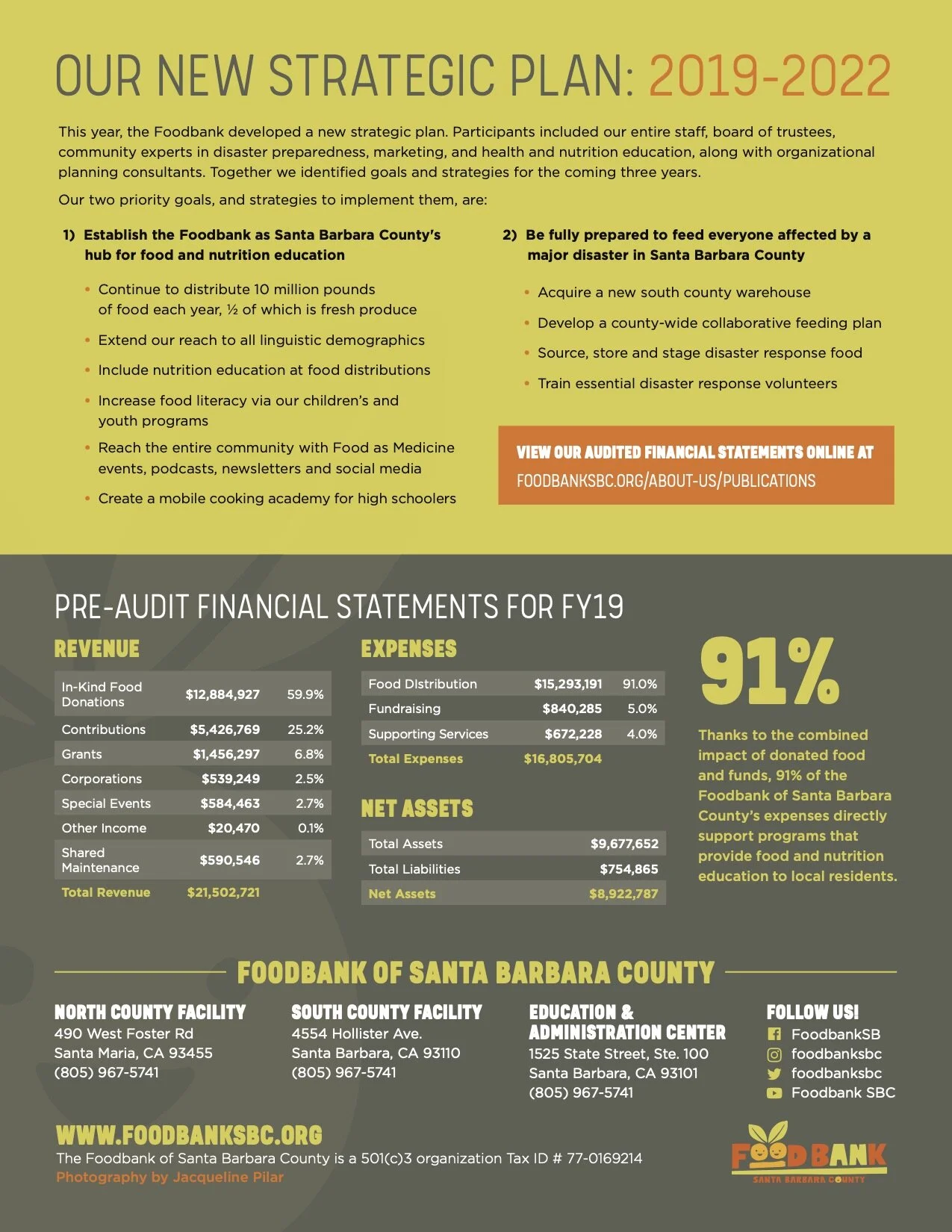 Deisgn - FoodbankAnnualReport20194.jpg