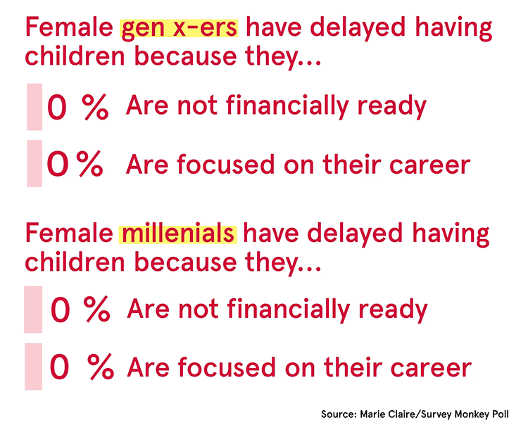 Fertility-Gen-X-vs-Millenial.gif