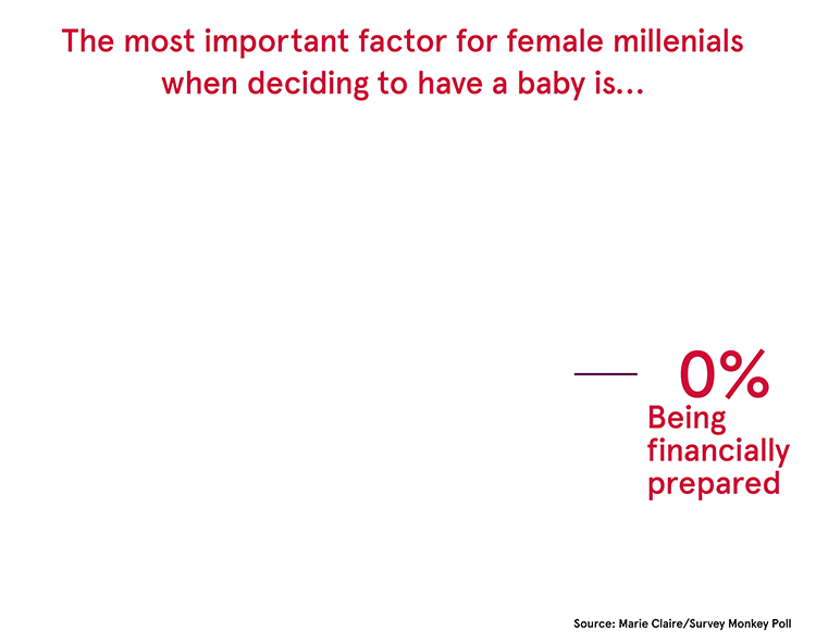 Fertility-pie-chart.gif