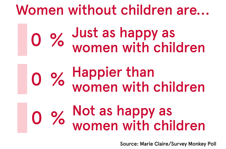 Fertility-Without-Children.gif