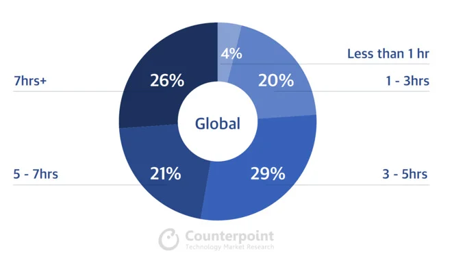 Image via Counterpoint Research