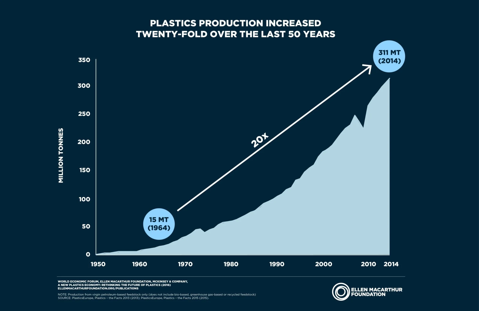 Image via Ellen MacArthur Foundation