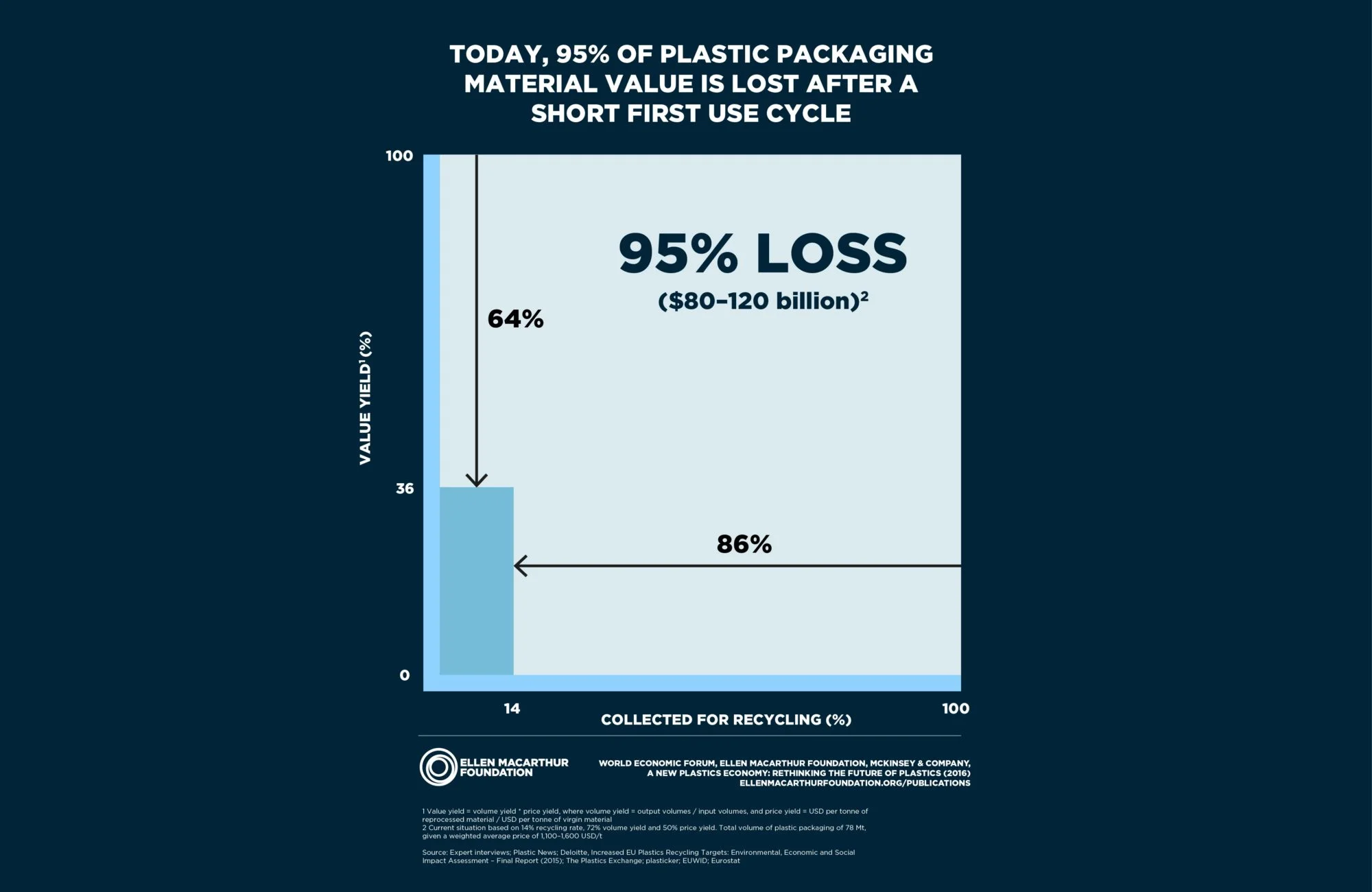 Image via Ellen MacArthur Foundation