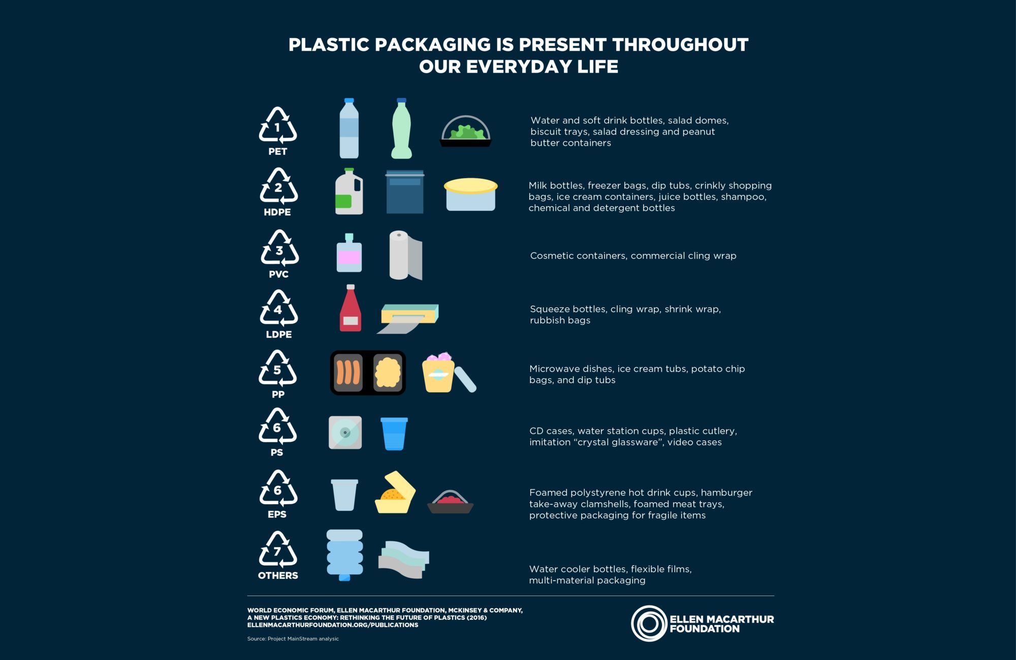 Image via Ellen MacArthur Foundation