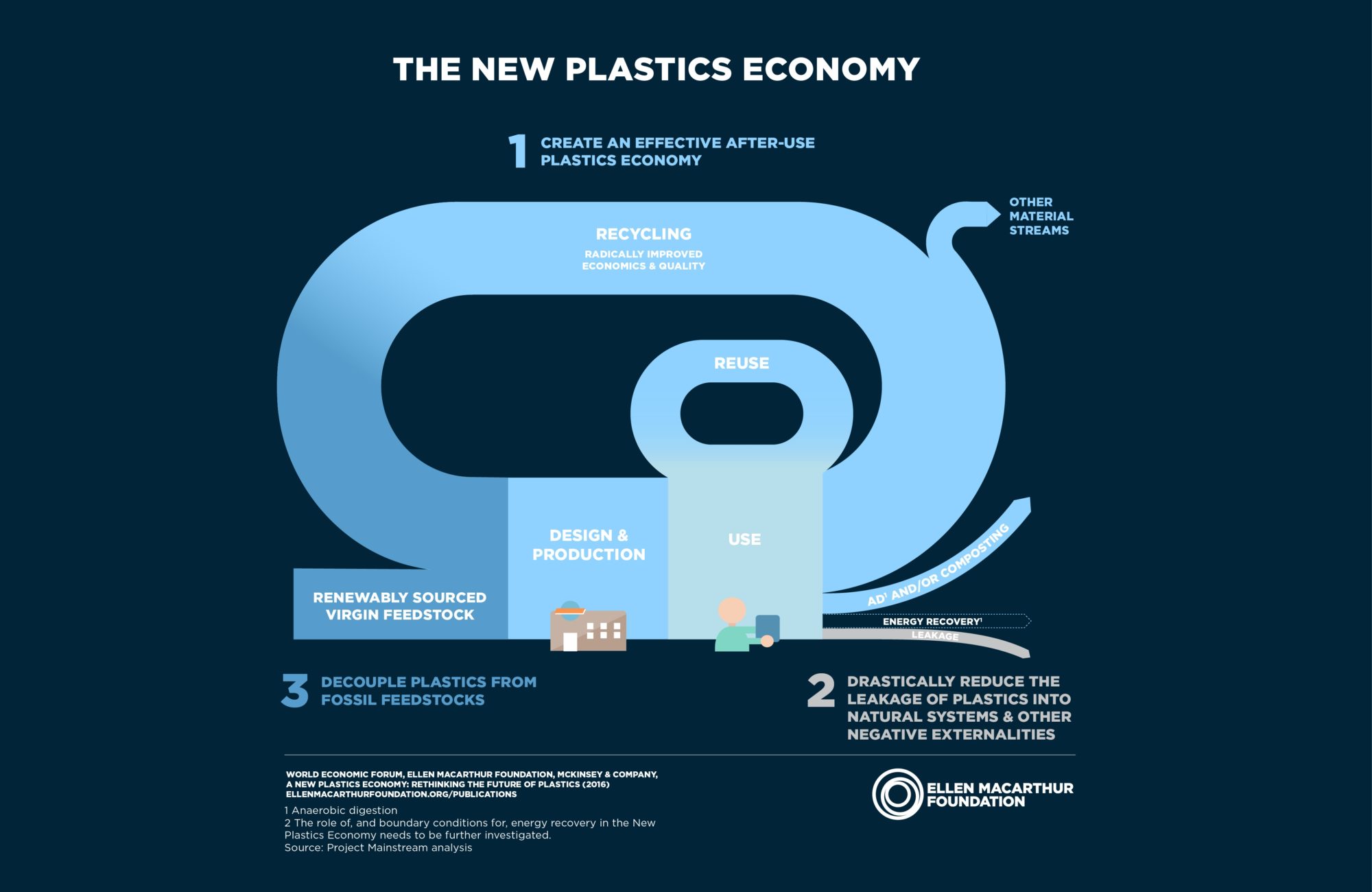 Image via Ellen MacArthur Foundation