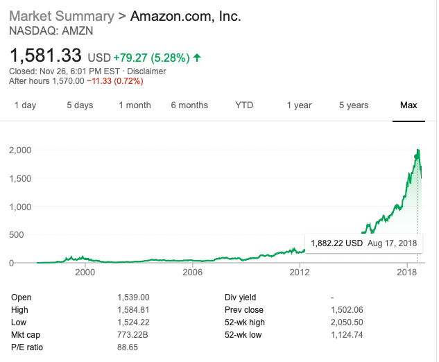 Amazon share price.png