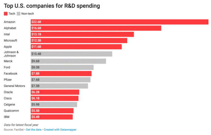 Image via FactSet