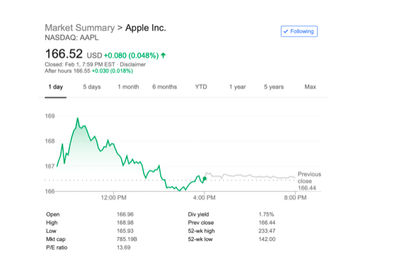 AAPL as of Friday closing, February 1.