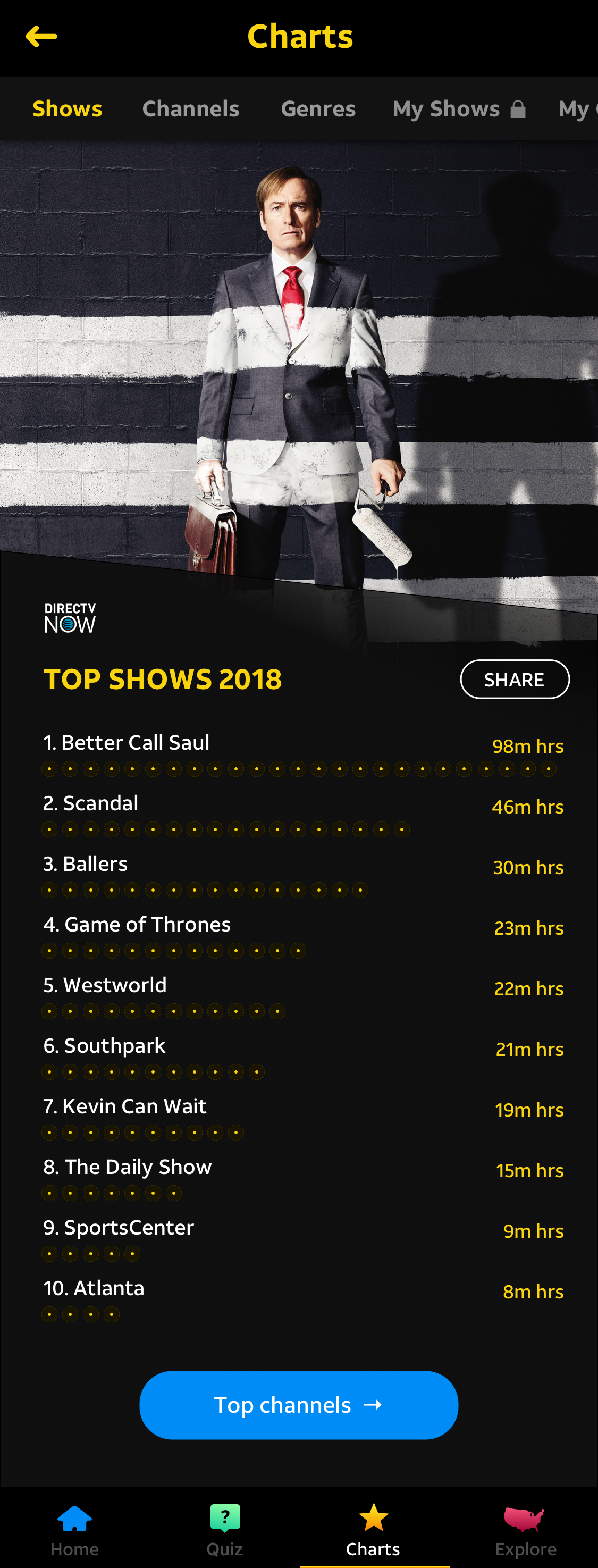 M - Charts - Top Shows@3x.png