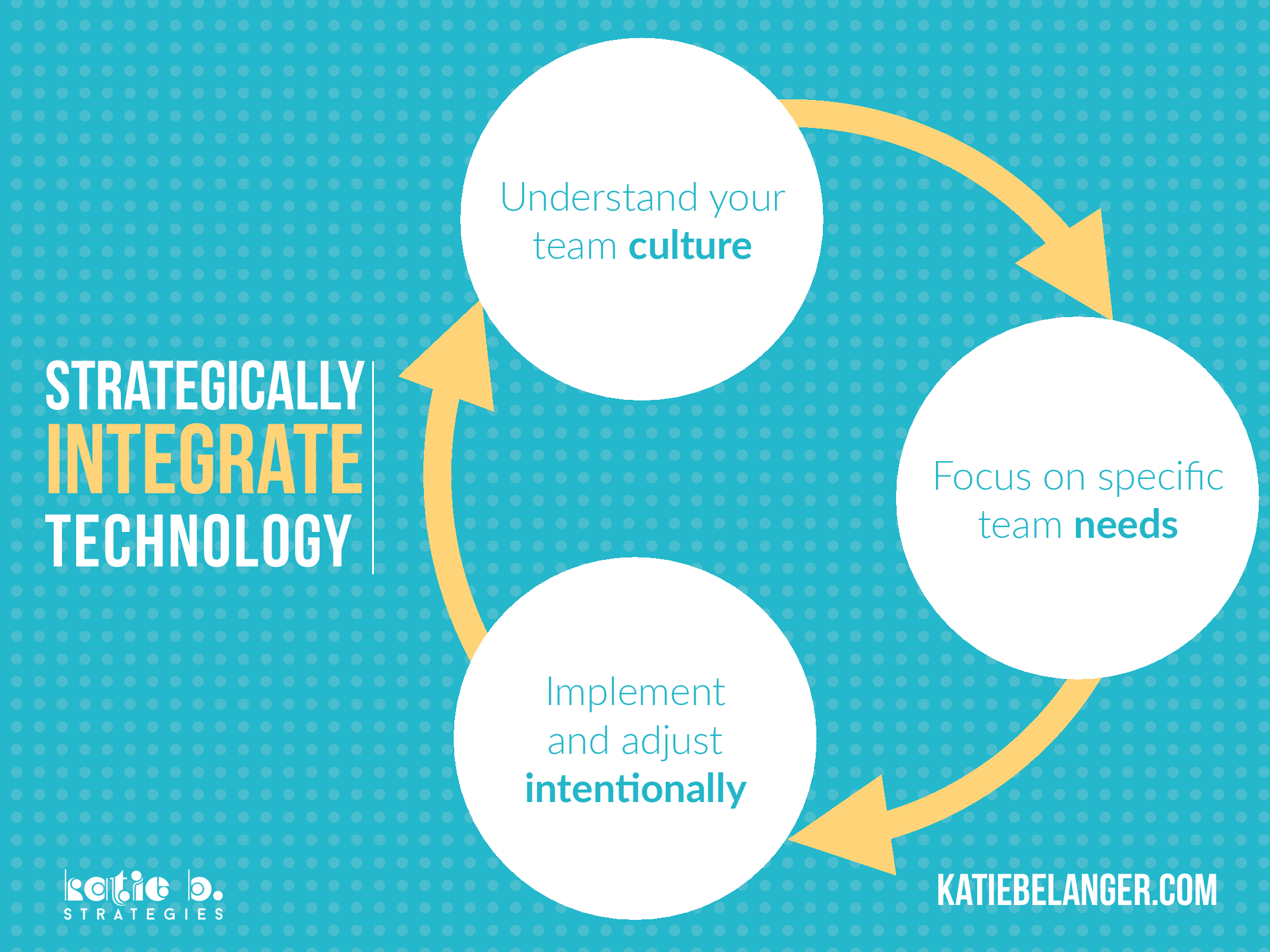 tech integration.png