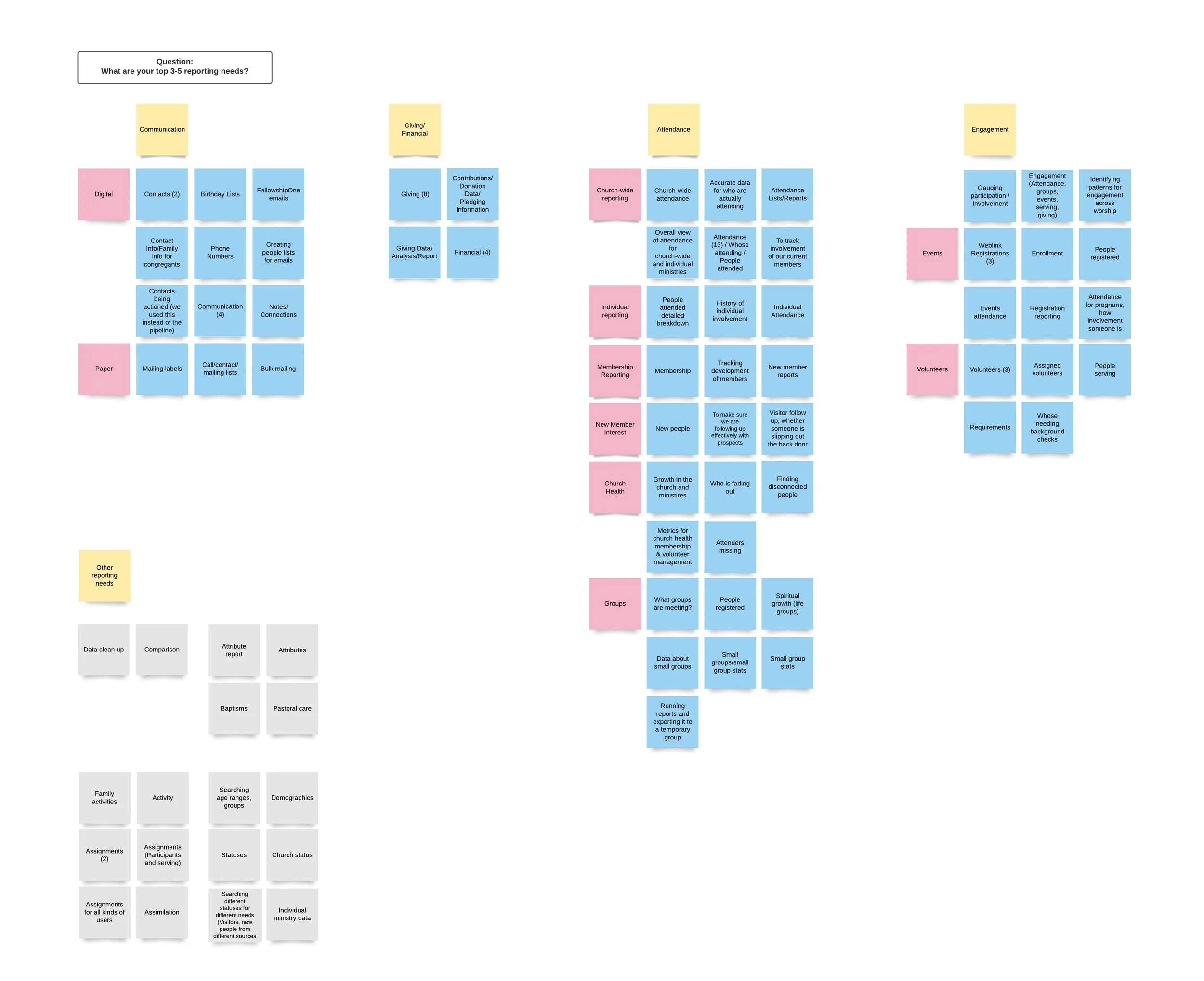 Infinity map_top 3-5 uses for reporting.jpeg