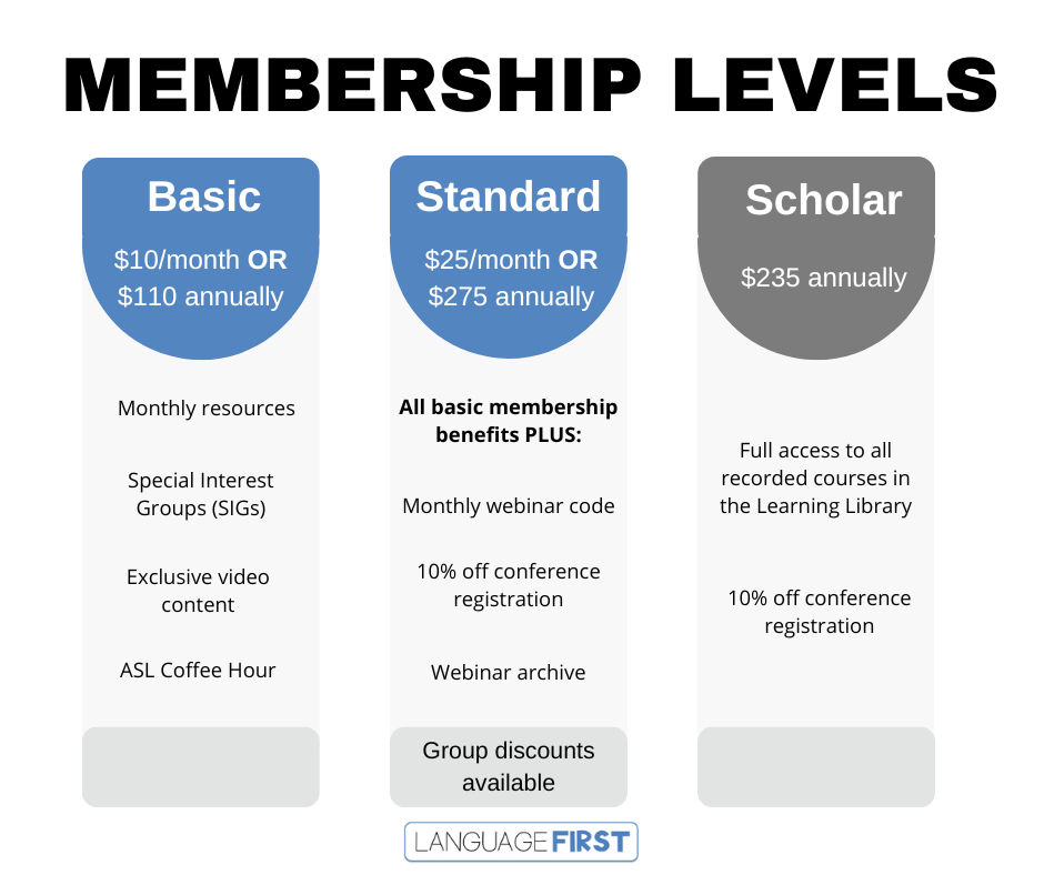 Language First Website Membership — Language First