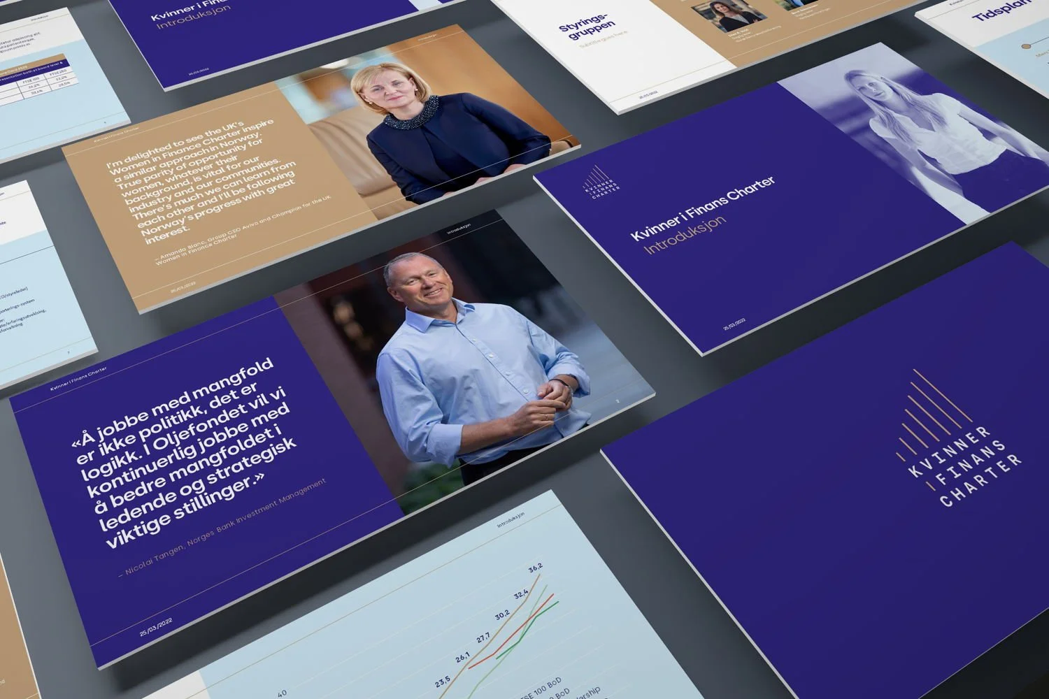 Powerpoint-mal for Kvinner i finans charter