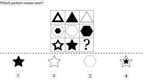PATTERN MATRIX QUESTION TYPE