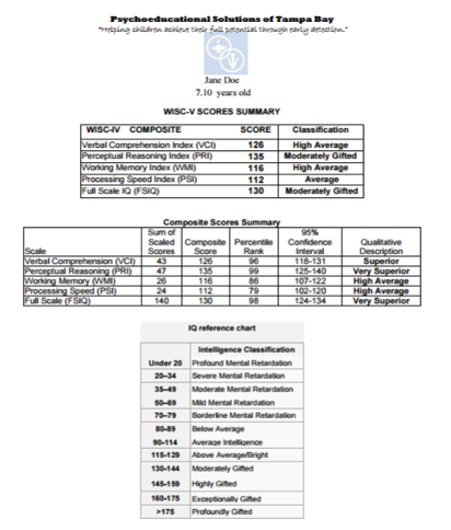 Wisc V Score Chart