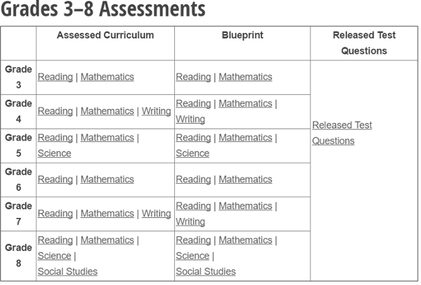 TEXAS STAAR TEST ASSESSMENT CHART
