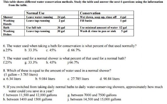 Tabe Score Chart